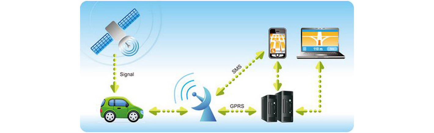 Advanced GPS tracking System in Pune | Firenix Technologies Pvt. Ltd